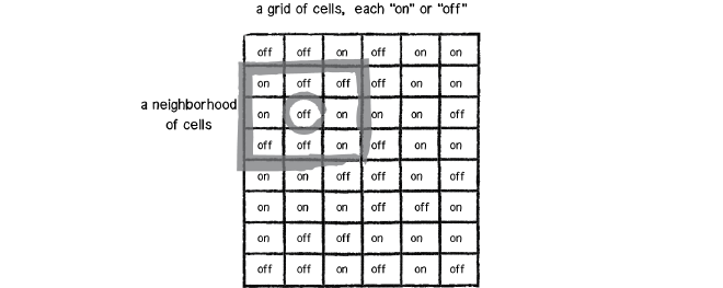 Source: Nature of Code