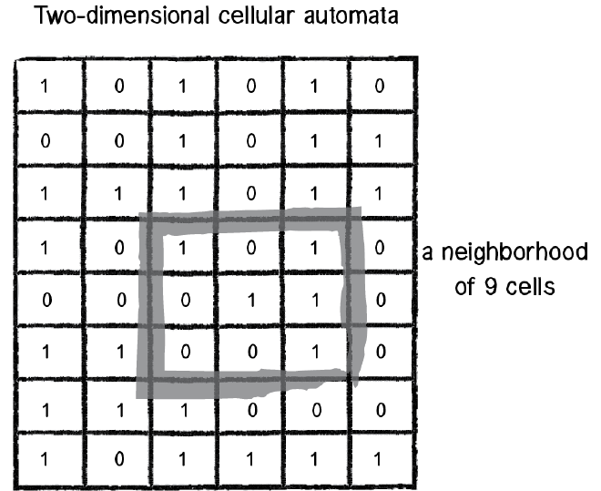 Source: Nature of Code